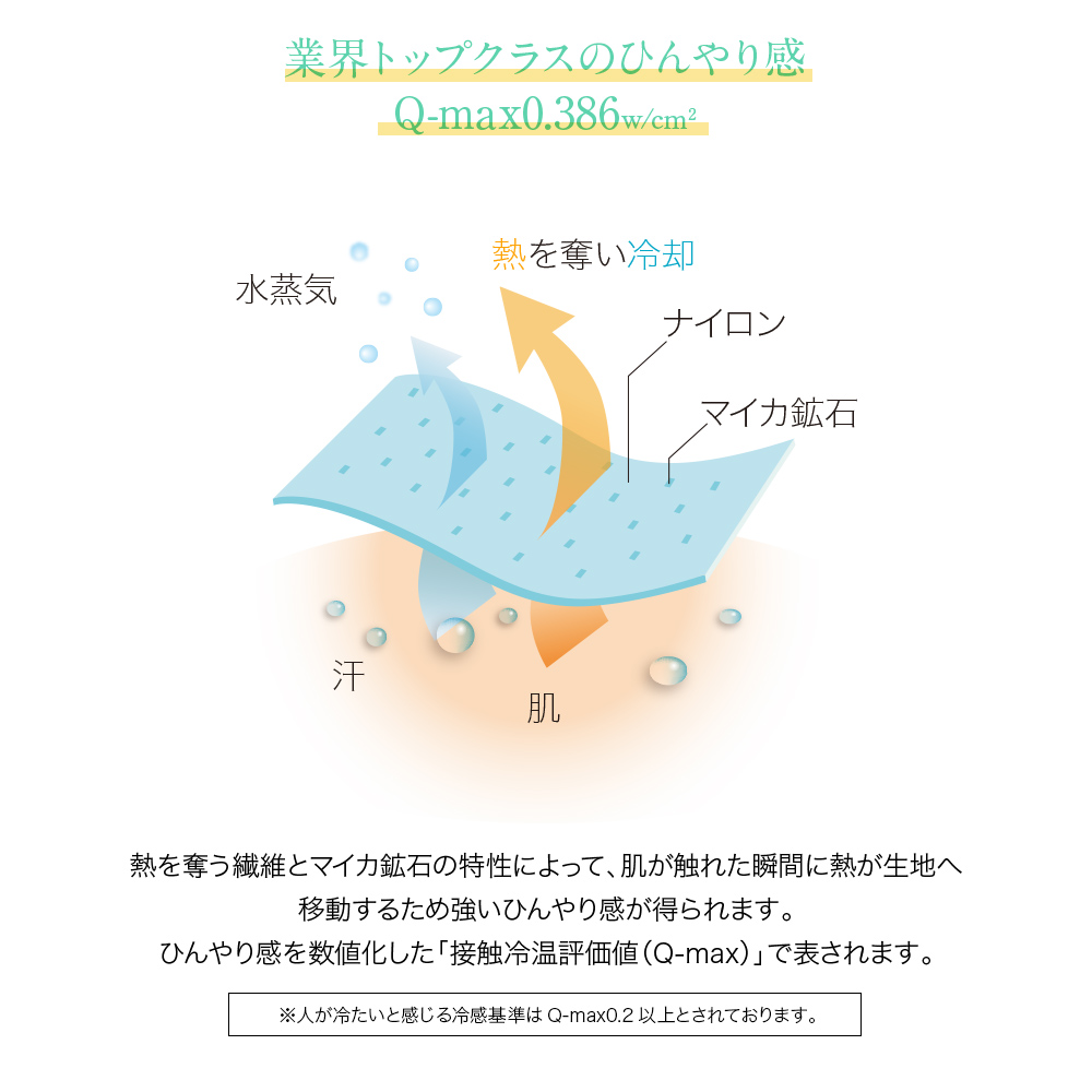 ブランケット