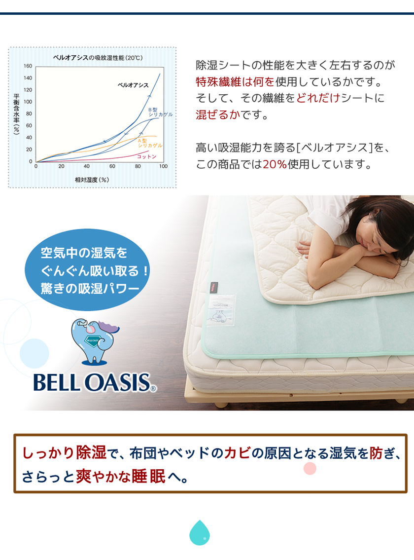 ベルオアシス20%使用布団