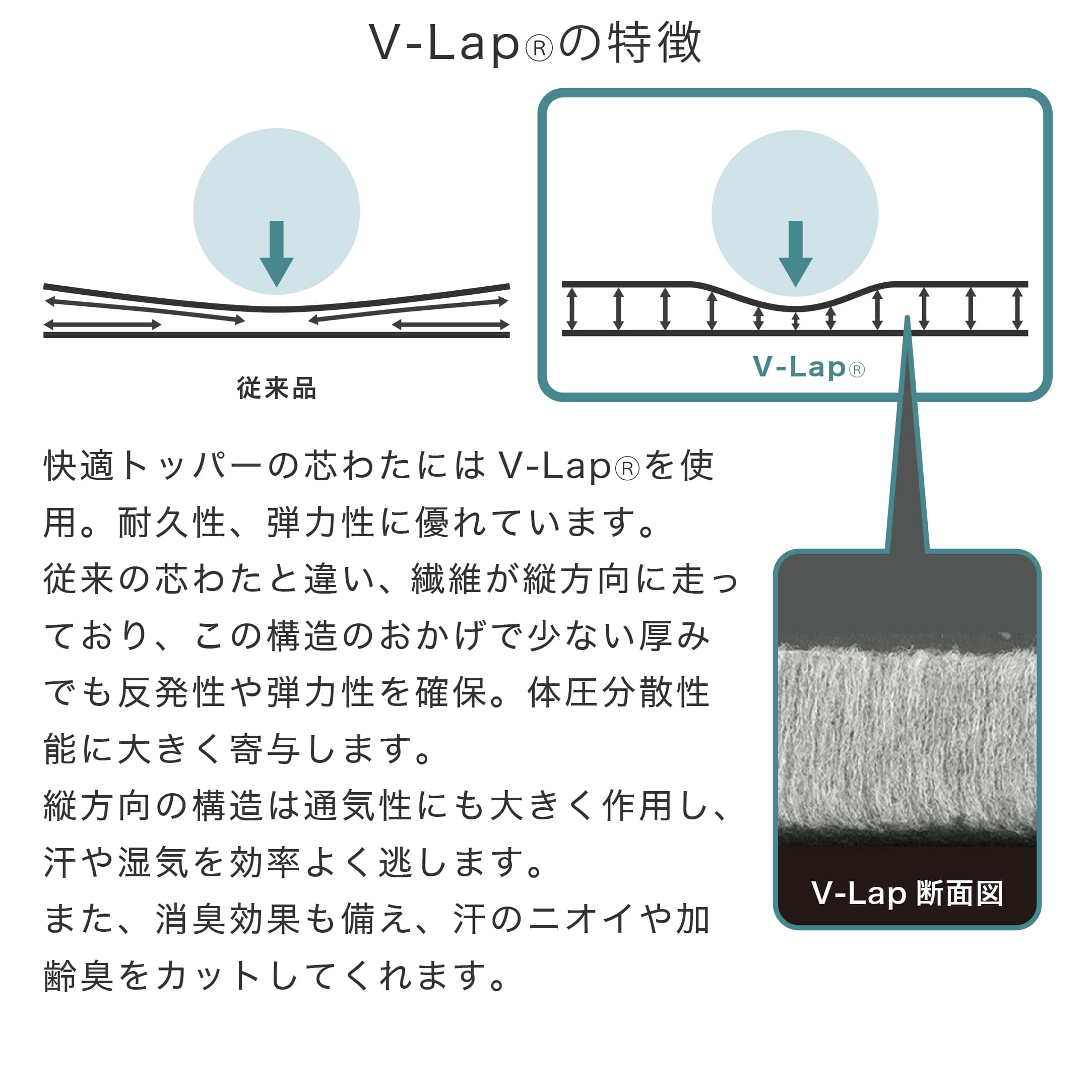 V-Lap 特徴