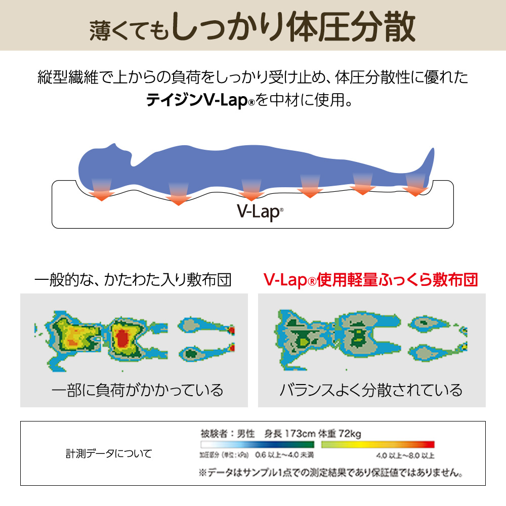 軽量 敷き布団 うす楽 TEIJIN V-Lap 敷ふとん ダブル テイジン v-lap 体圧分散 敷布団 軽量 敷き布団 |  ベッド・マットレス通販専門店 ネルコンシェルジュ neruco