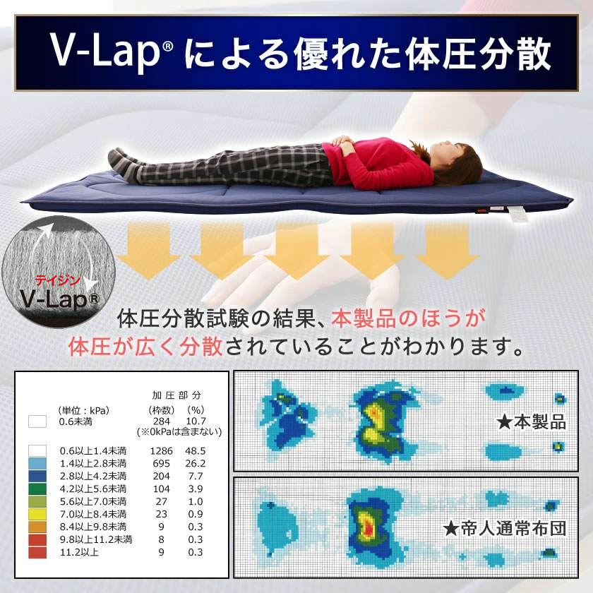 テイジン Tcomfort 軽量敷布団プレミアムクリーン シングル V-Lap 体圧分散 制菌 抗菌 防臭 防ダニ 通気性抜群 日本製 |  ベッド・マットレス通販専門店 ネルコンシェルジュ neruco