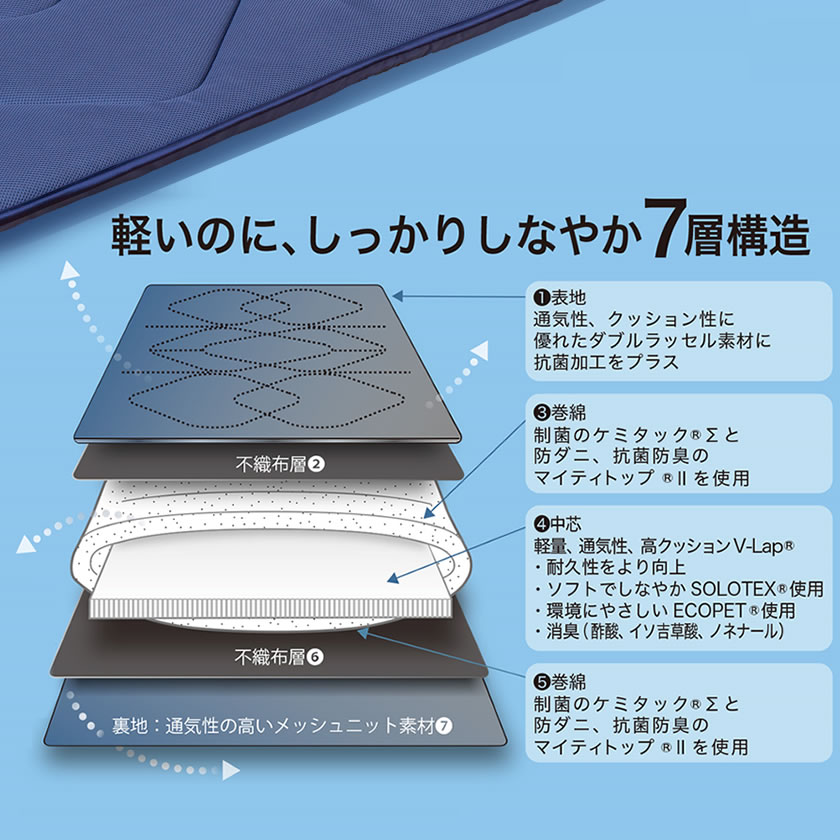 プレミアムな7層構造の敷布団