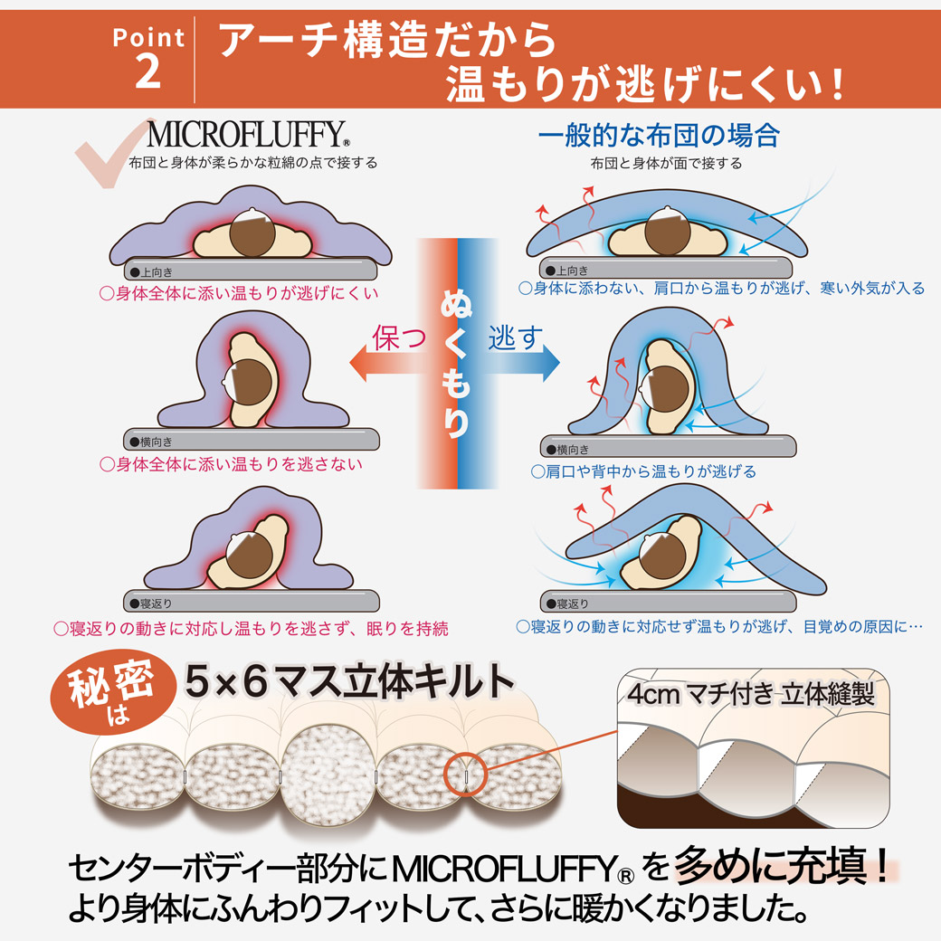 アーチ構造だからぬくもりを逃がさない設計。