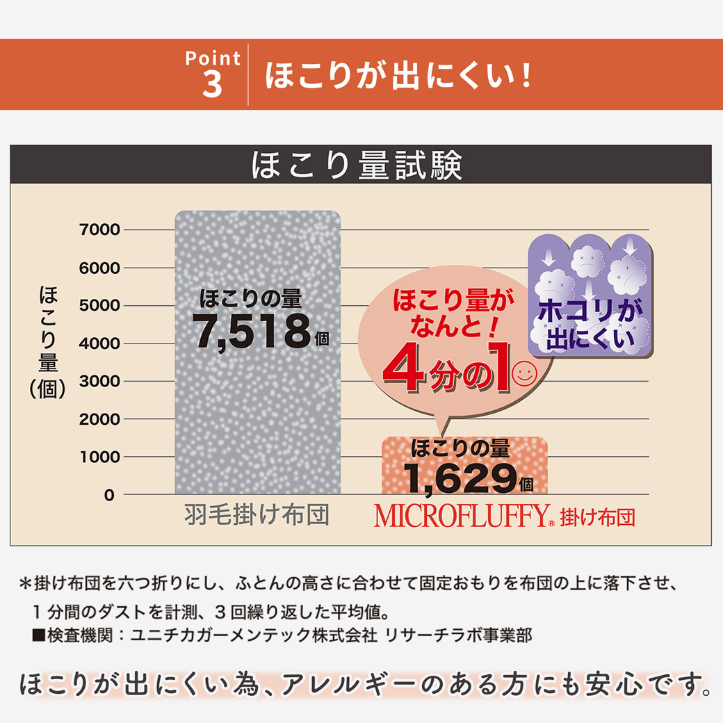 ほこりが出にくく、アレルギーを気にされる方にも安心です。
