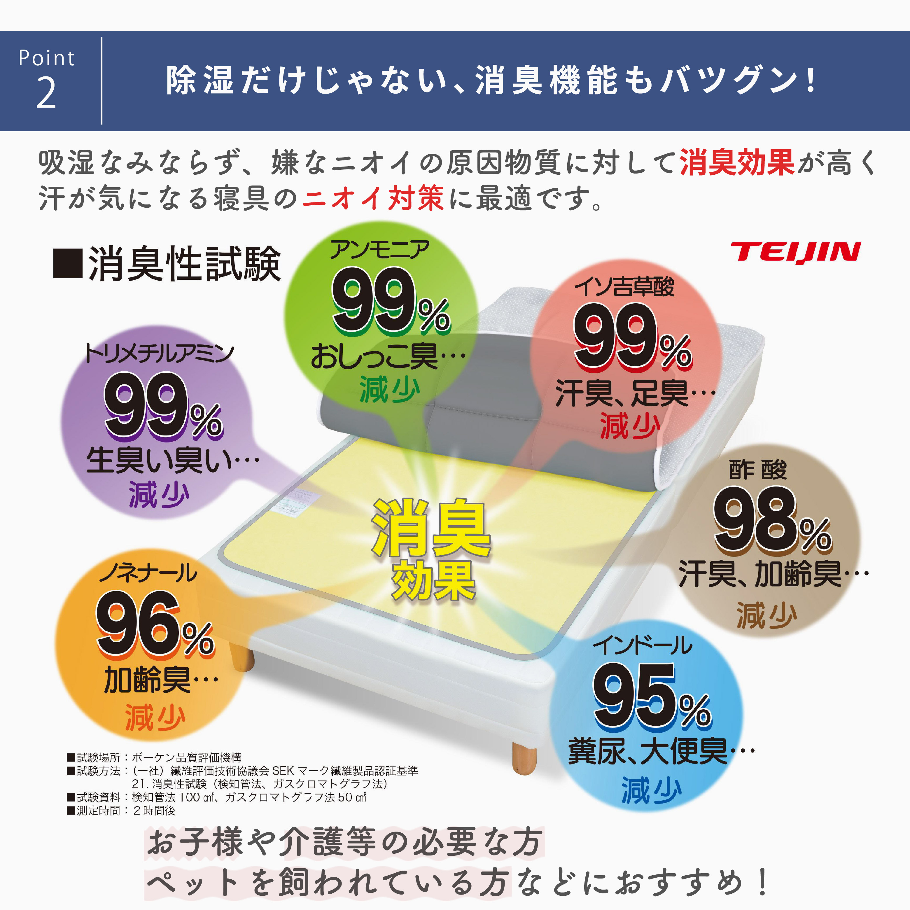 さらにベルオアシスには、アンモニア（汗）に対しての高い消臭効果もあります。お子様や介護を必要とされる方、ペットを飼われている方におすすめです。