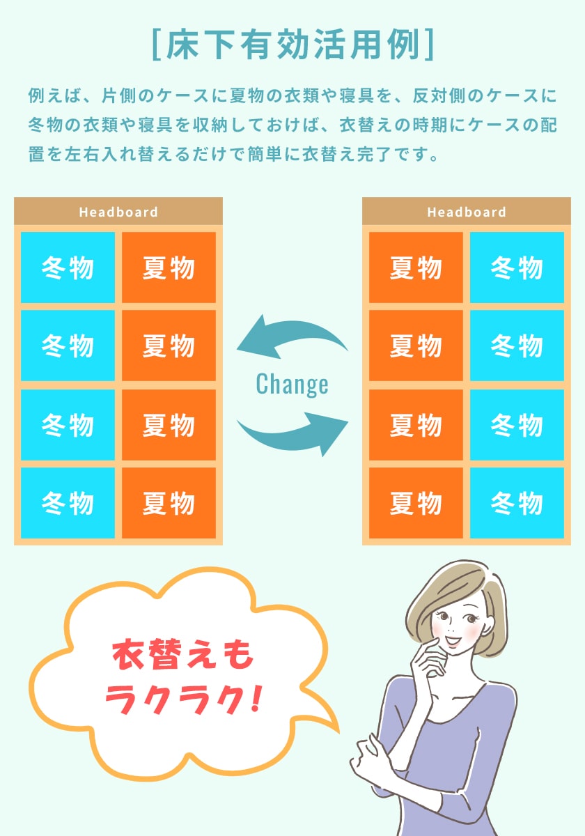 衣替えもラクラクなベッド