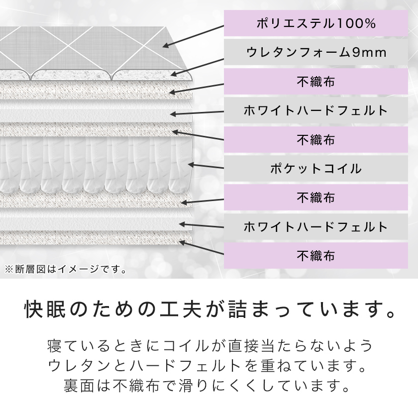 三つ折りポケットコイルマットレス セミシングル 厚さ11cm 高密度ポケットコイル ソファになるマットレス 分割可能 | ベッド・マットレス通販専門店  ネルコンシェルジュ neruco