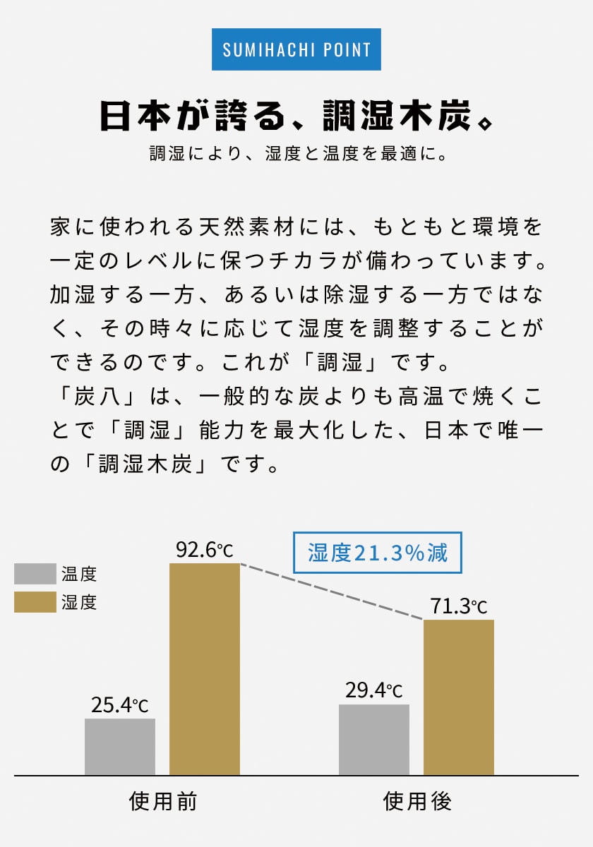 日本が誇る調湿木炭