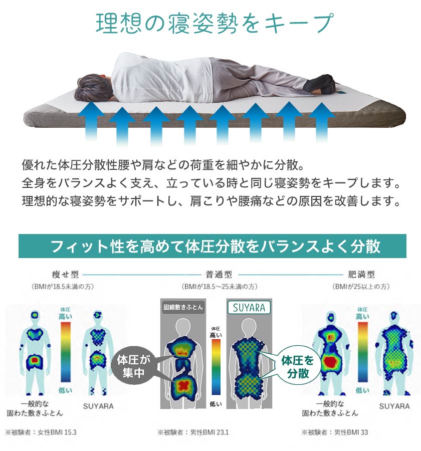 理想の寝姿勢をキープ