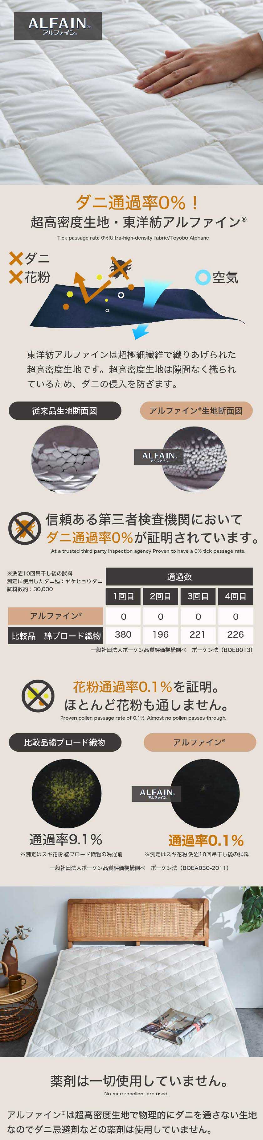 東洋紡アルファインは超極細繊維で織りあげられた超高密度生地です。超高密度生地は隙間なく織られているため、ダニの侵入を防ぎます。