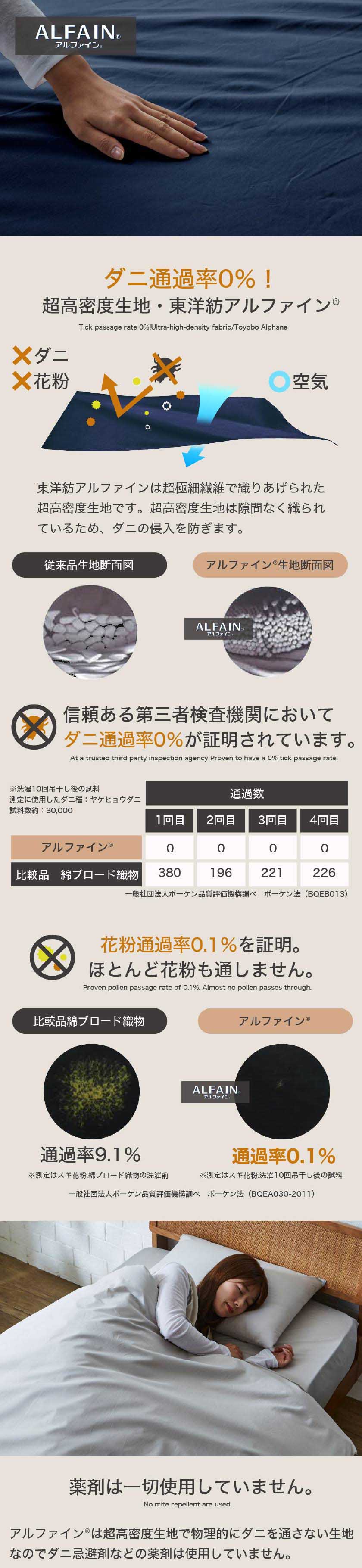 東洋紡アルファインは超極細繊維で織りあげられた超高密度生地です。超高密度生地は隙間なく織られているため、ダニの侵入を防ぎます。