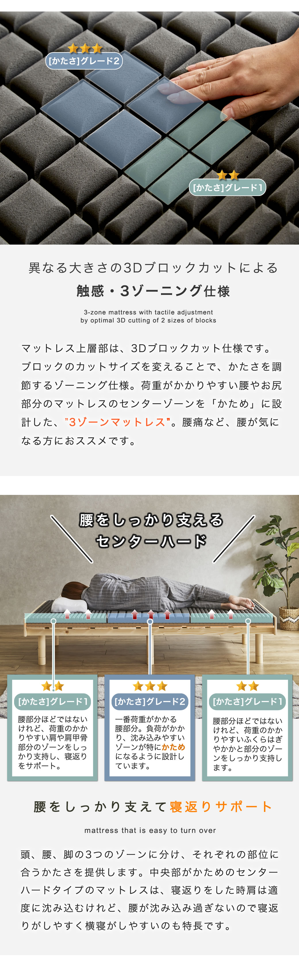 ブロックカットウレタン  ゾーニング ３ゾーンマットレス センターハード 腰痛 腰の沈み込み抑える