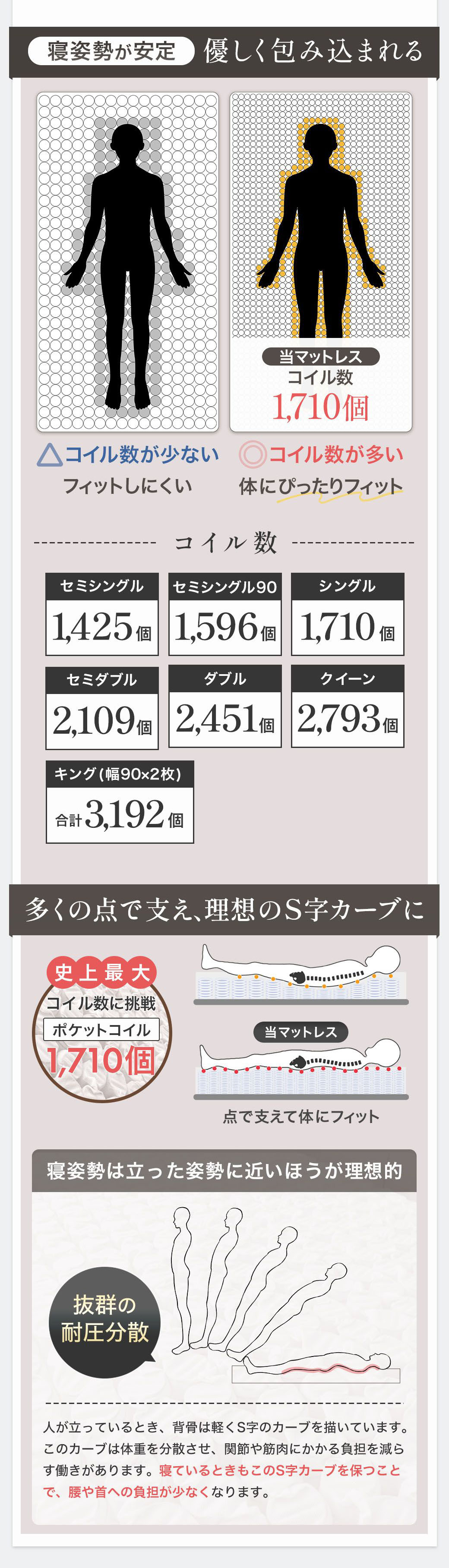 1710個の超超超みっちりバネ 身体に吸い付くようなフィット感