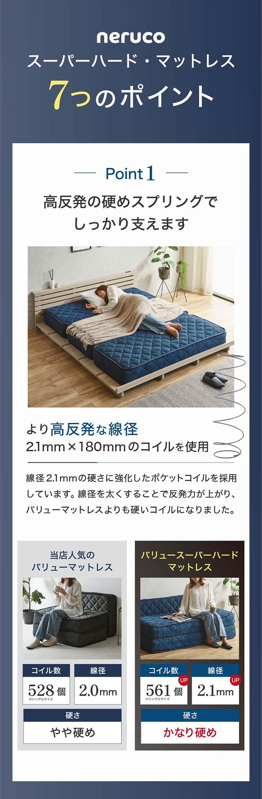 がっしり体型に対応する反発力抜群の20cm厚マットレス