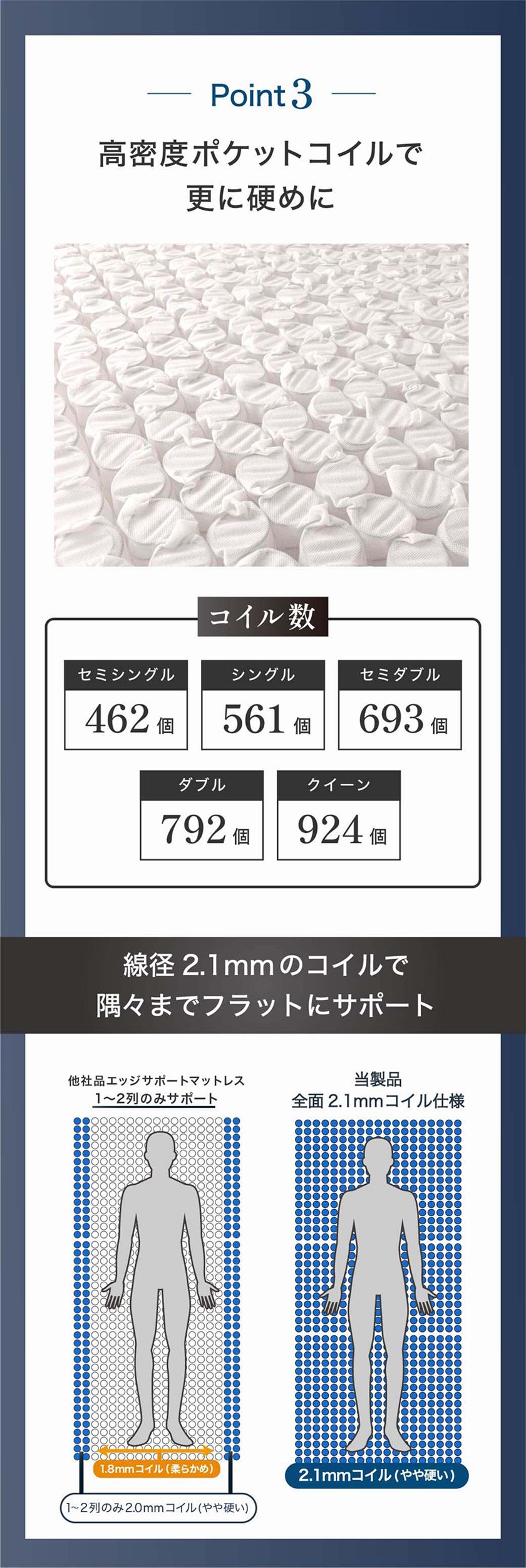 全サイズで高密度ポケットコイルを採用した超硬めマットレス