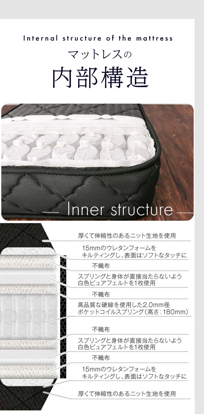 neruco バリューポケットコイルマットレス 内部構造 片面タイプ・両面タイプ