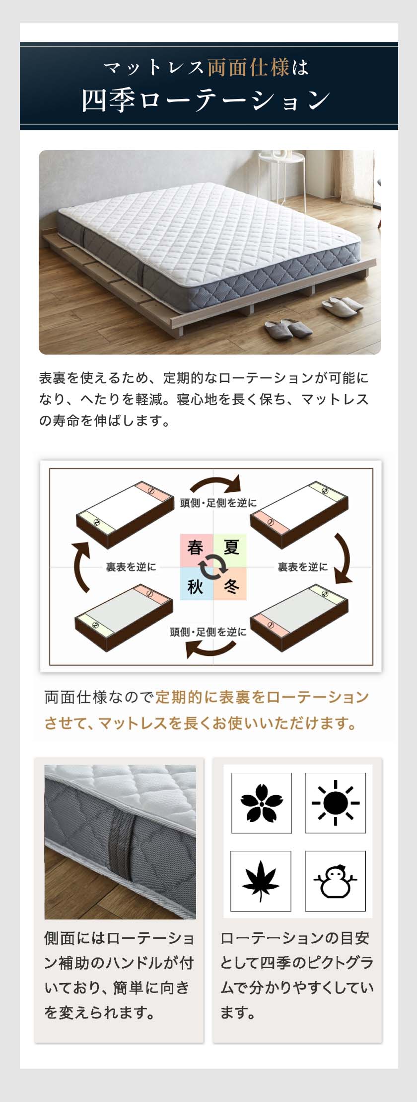 neruco マットレス 両面仕様の四季ローテーション 方法と目安