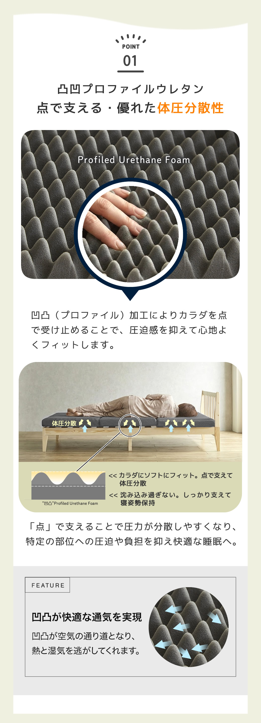 体圧分散　点で支えるマットレス プロファイル加工 体へのあたりソフトフィット