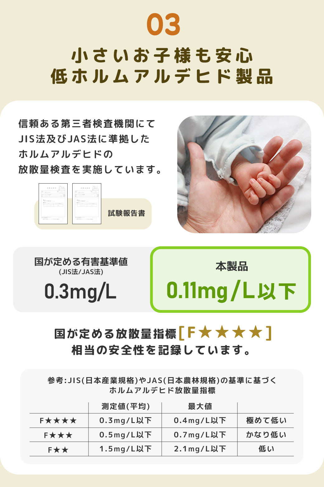 製品のホルムアルデヒド放散量がF☆☆☆☆相当であることを示す、JIS法・JAS法に基づく安全性の解説バナー。