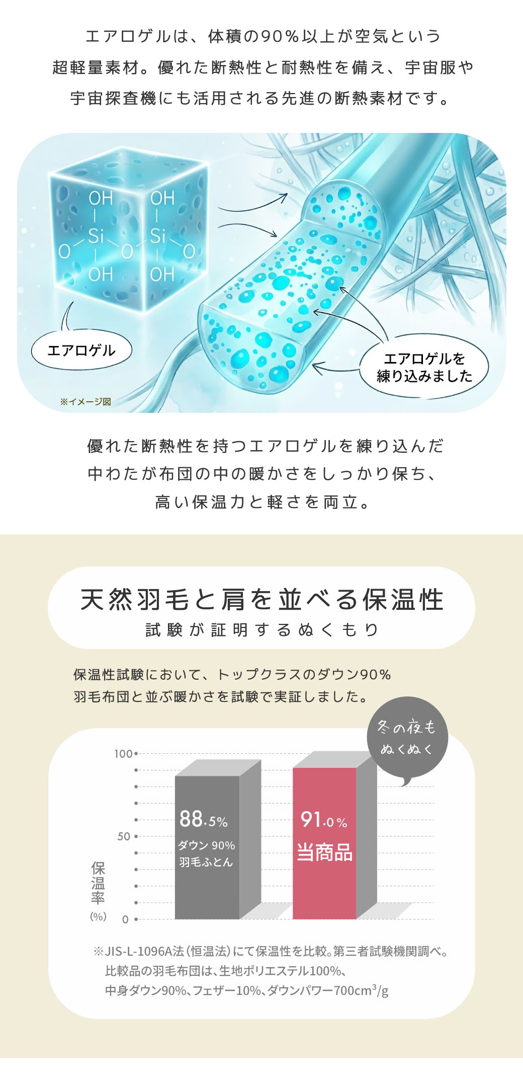 エアロゲルを練り込んだ掛け布団の断熱性と保温性  保温率91パーセント 羽毛レベルのあたたかさ