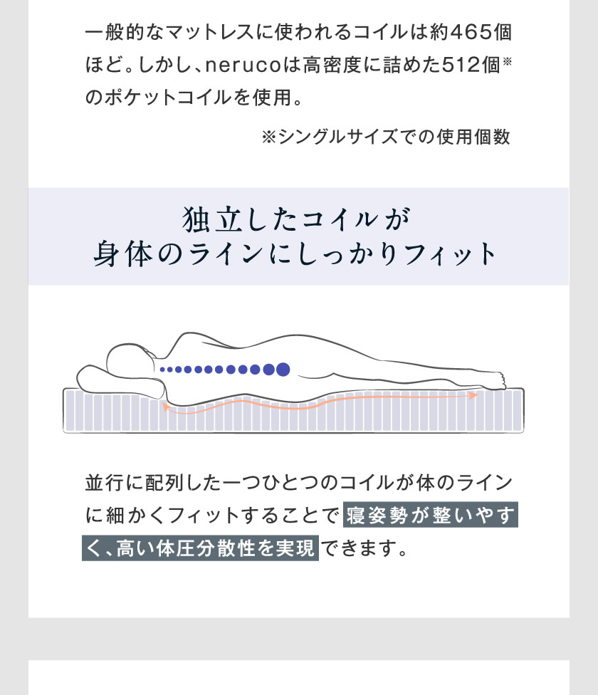 独立したポケットコイルがカラダのラインにフィット