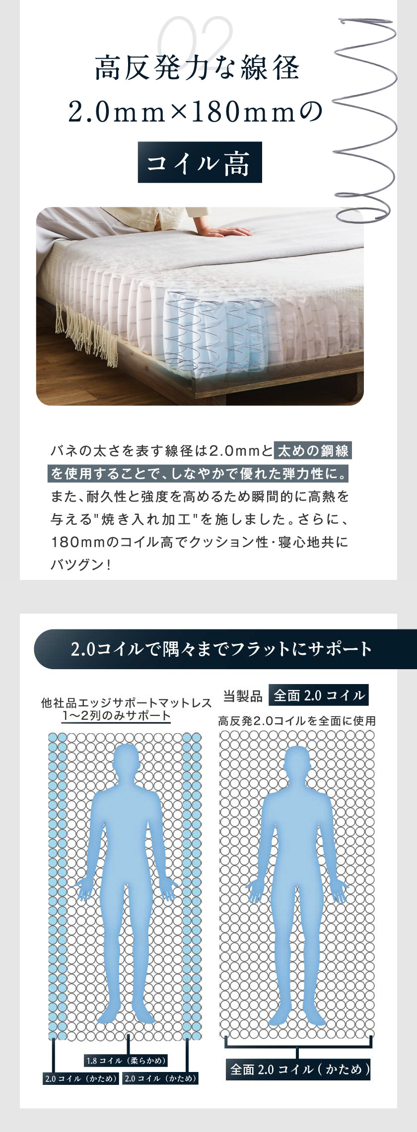 線径2mm 180mm高さの鋼線を使用したポケットコイル