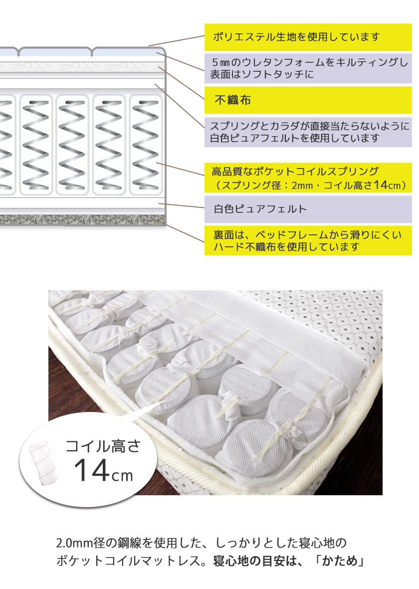 圧縮梱包搬入楽々