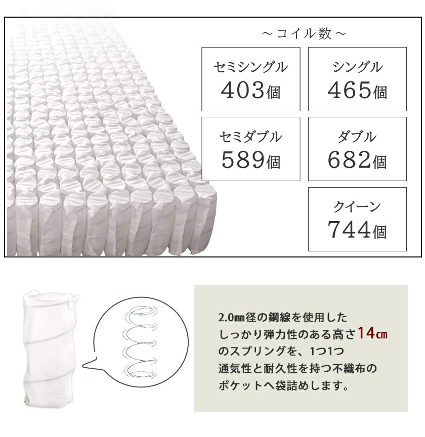 ポケットコイルを贅沢に使用