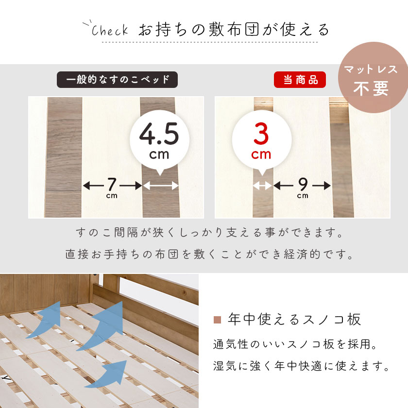 すのこ間隔が狭く、お持ちの敷布団が使えます。通気性の良いすのこ板を使用。