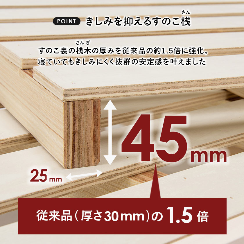 すのこ裏の桟木の厚みを従来品の約1.5倍に強化。寝ていてもきしみにくい抜群の安定感。