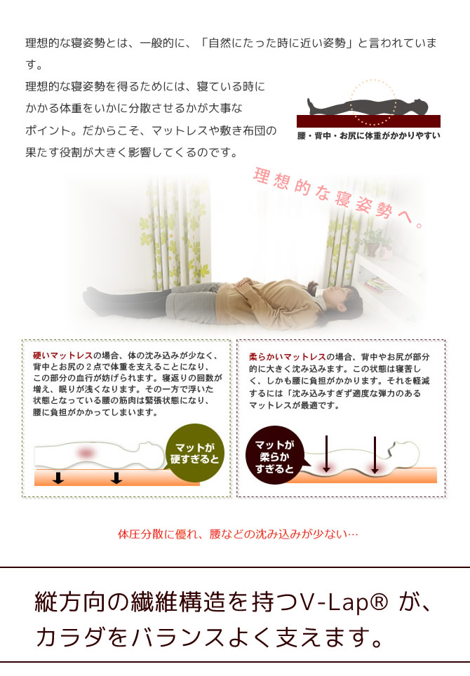 高反発 体圧分散性
