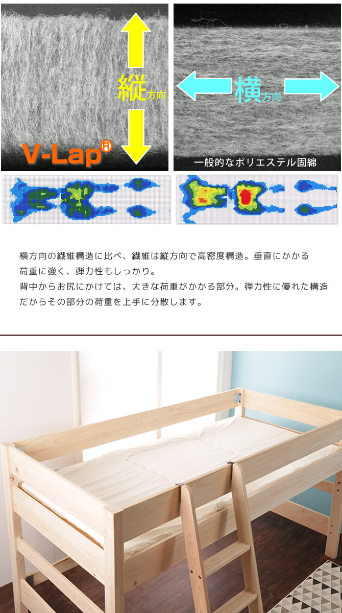 通気性の良い縦繊維