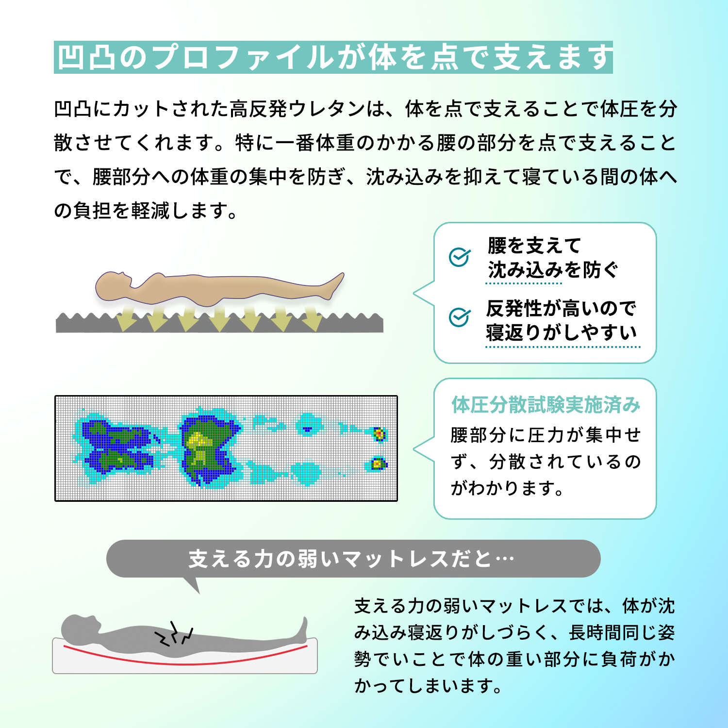 凸凹にカットされたウレタンが体を点で支えています。