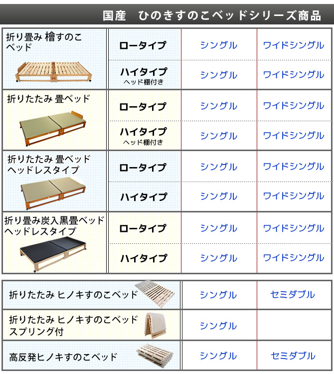 日本製ひのきすのこベッドシリーズ商品リンク