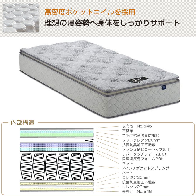 東京ベッド ポケットコイルマットレス Rev 7 ブラックラベル ワイドダブル 国産 スプリングコイルマットレス Tokyobed 国内最大級のベッド 通販専門店ネルコ Neruco