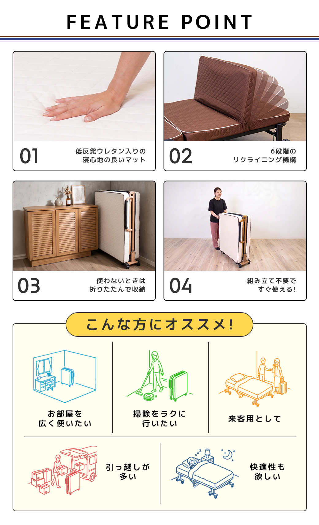 低反発マットの感触、6段階リクライニング、折りたたみ収納、組立不要という4つの主な特徴を解説した機能紹介の構成図。
