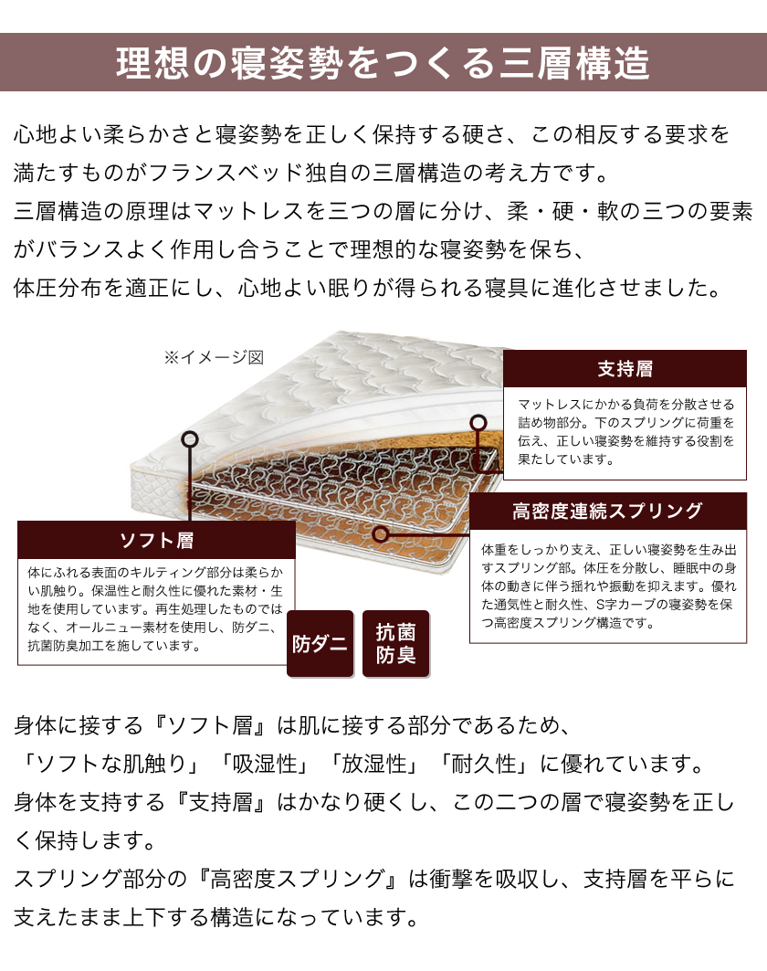 フランスベッド 脚付きベッド ボトムベッド マットレスベッド