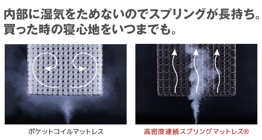 通気性抜群のマットレス