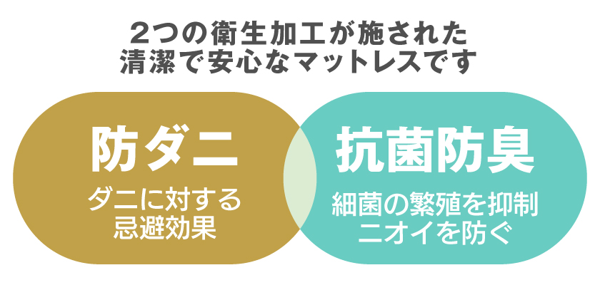 防ダニ、抗菌防臭