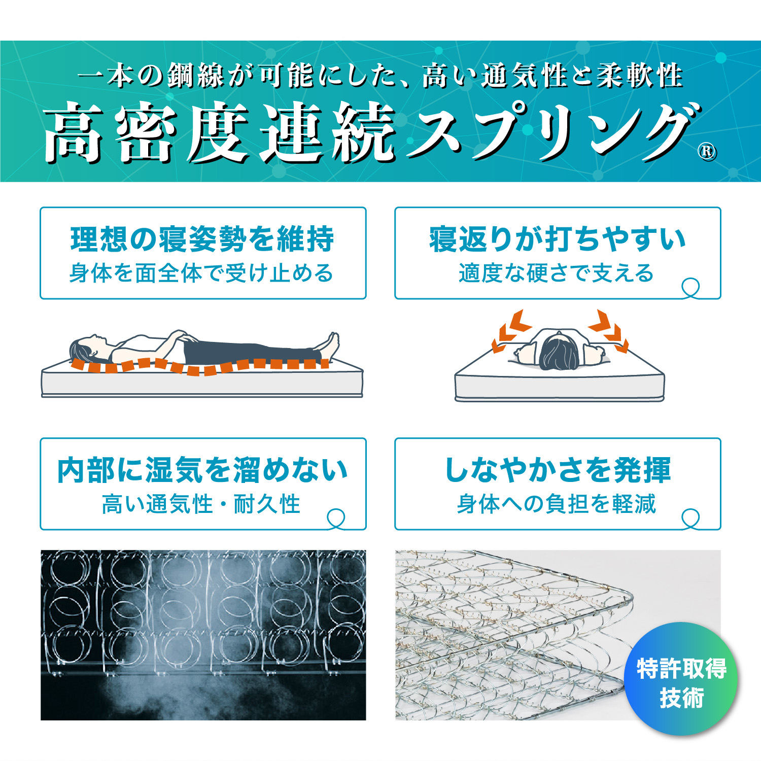 一本の鋼線が可能にした高い通気性と柔軟性、高密度連続スプリングは寝返りが打ちやすい特許取得技術です。