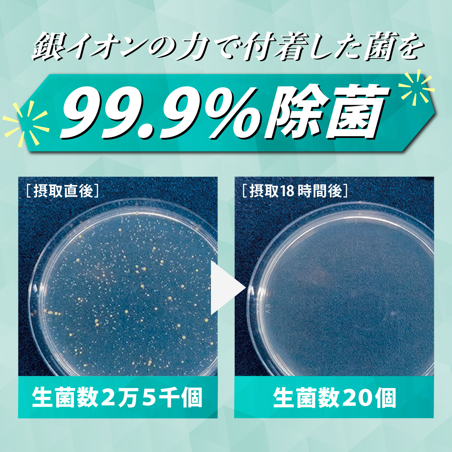 銀イオンの力で付着した菌を99.9％除菌します