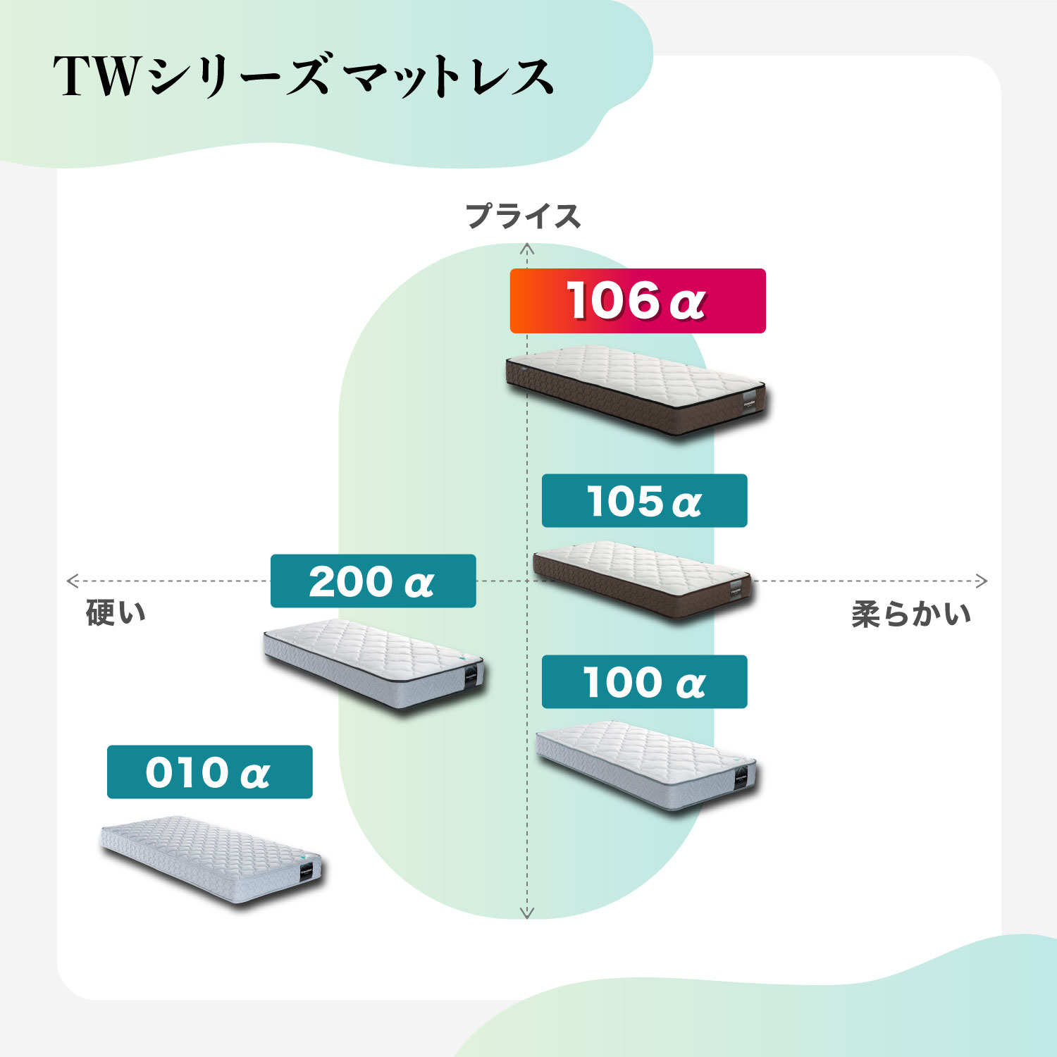 TW-105αPW-MON 柔らかさの指標です