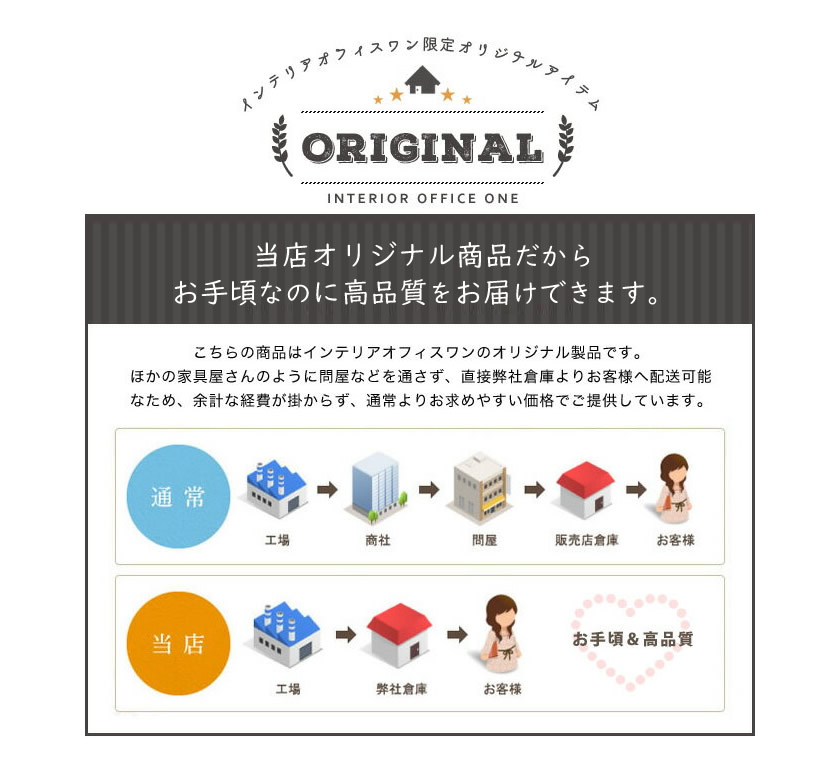 インテリアオフィスワンオリジナル