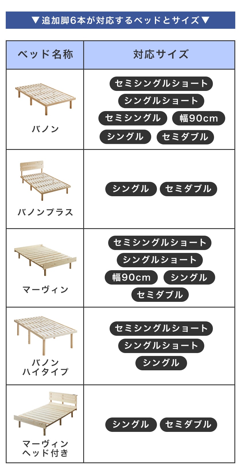 ネルコオリジナル天然木ベッド専用追加脚部6本セット対応表
