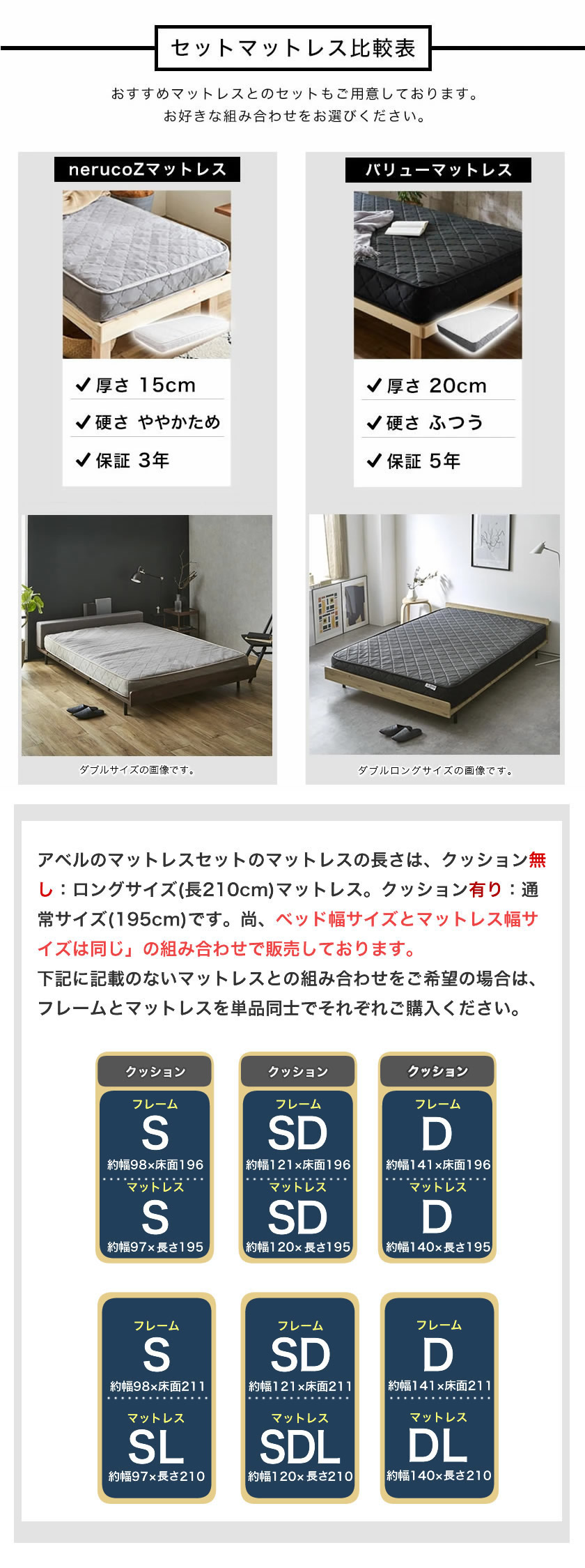 セットのポケットコイルマットレスについて