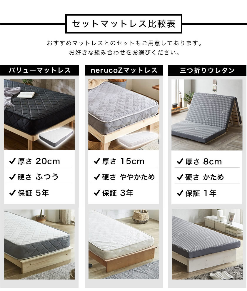 セットのポケットコイルマットレスについて