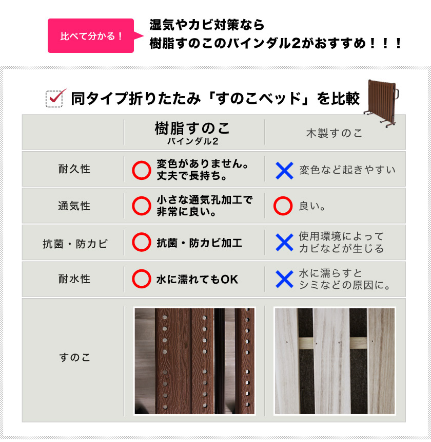 すのこベッド 折りたたみベッド バインダル