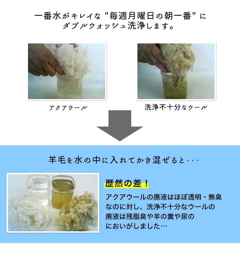 アクアウールベッドパット シングル リバーシブル 洗える 羊毛 日本製 ベッドパッド フランス産ウール使用 メッシュ パイル生地 | ベッド・マットレス通販専門店 ネルコンシェルジュ neruco アクアウールベッドパット シングル リバーシブル 洗える 羊毛 日本製 ベッドパッド フランス産ウール使用 メッシュ パイル生地 | ベッド・マットレス通販専門店 ネルコンシェルジュ neruco