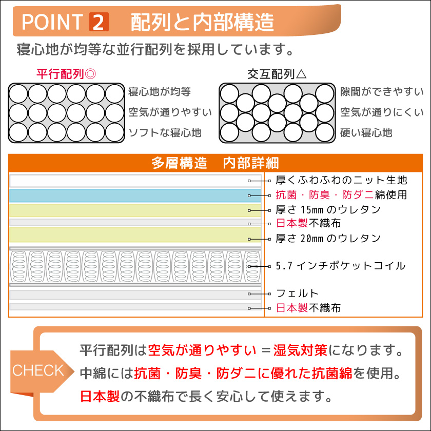 国産圧縮ポケットコイルマットレス イメージ画像4