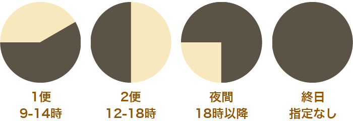 時間指定